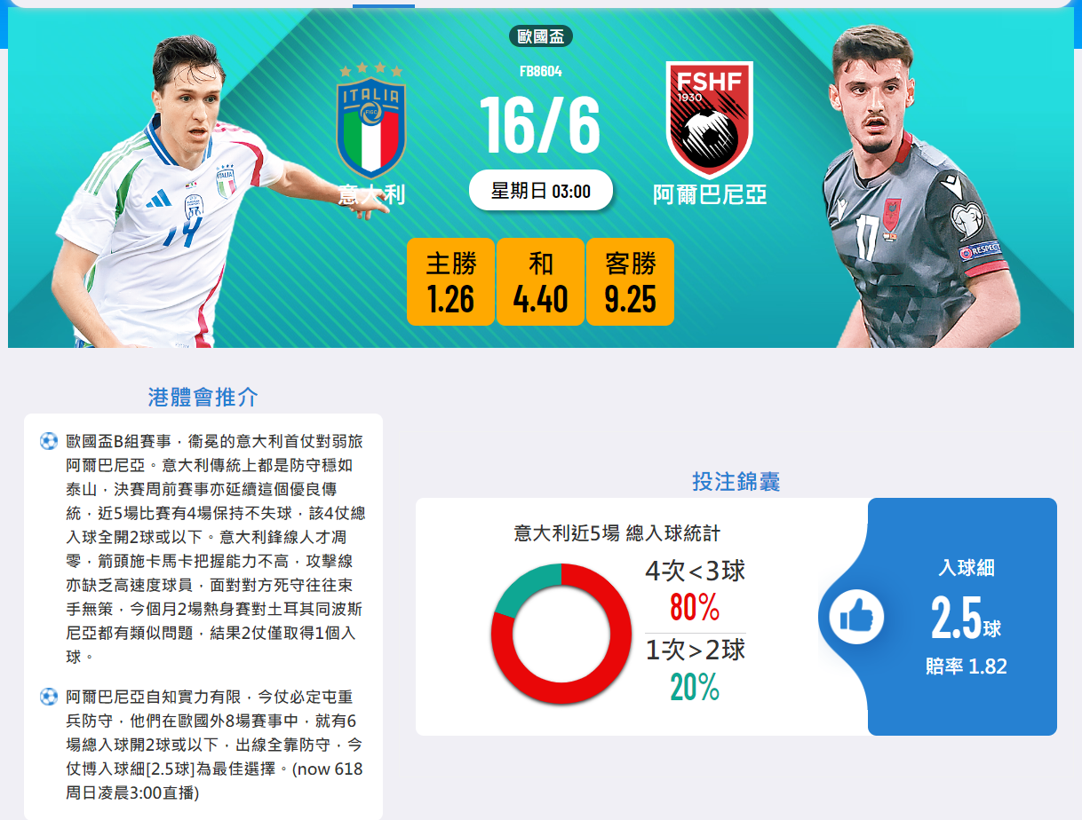 意大利 vs 阿爾巴尼亞：歐國盃B組首戰詳細預測